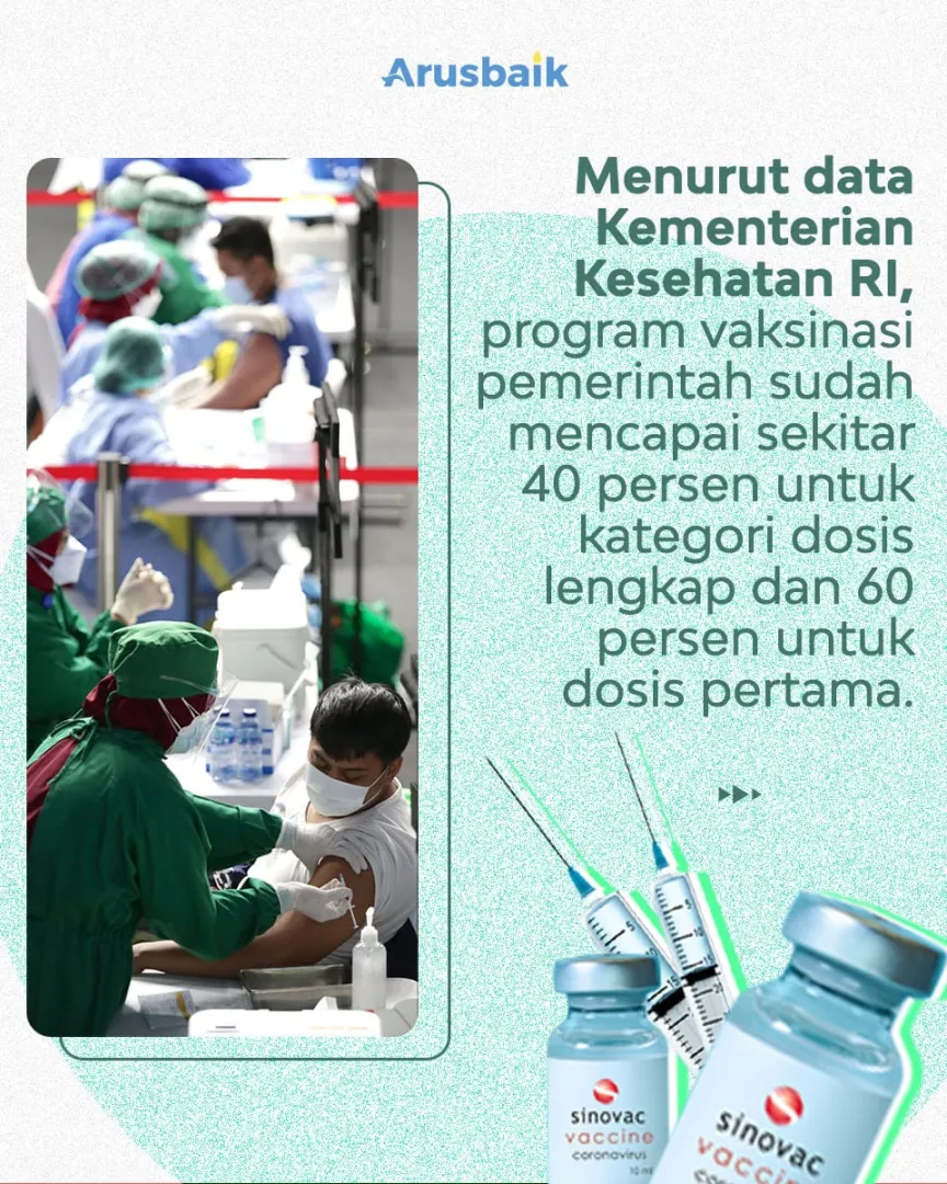 Capai 200 Juta Suntikan, Indonesia Masuk 5 Besar Pencapaian Vaksinasi Covid-19 Dunia