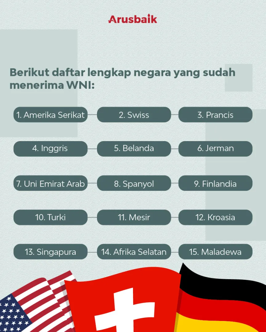 Sertifikat Vaksin RI Bisa Masuk UEA Dan Negara Maju Lainnya