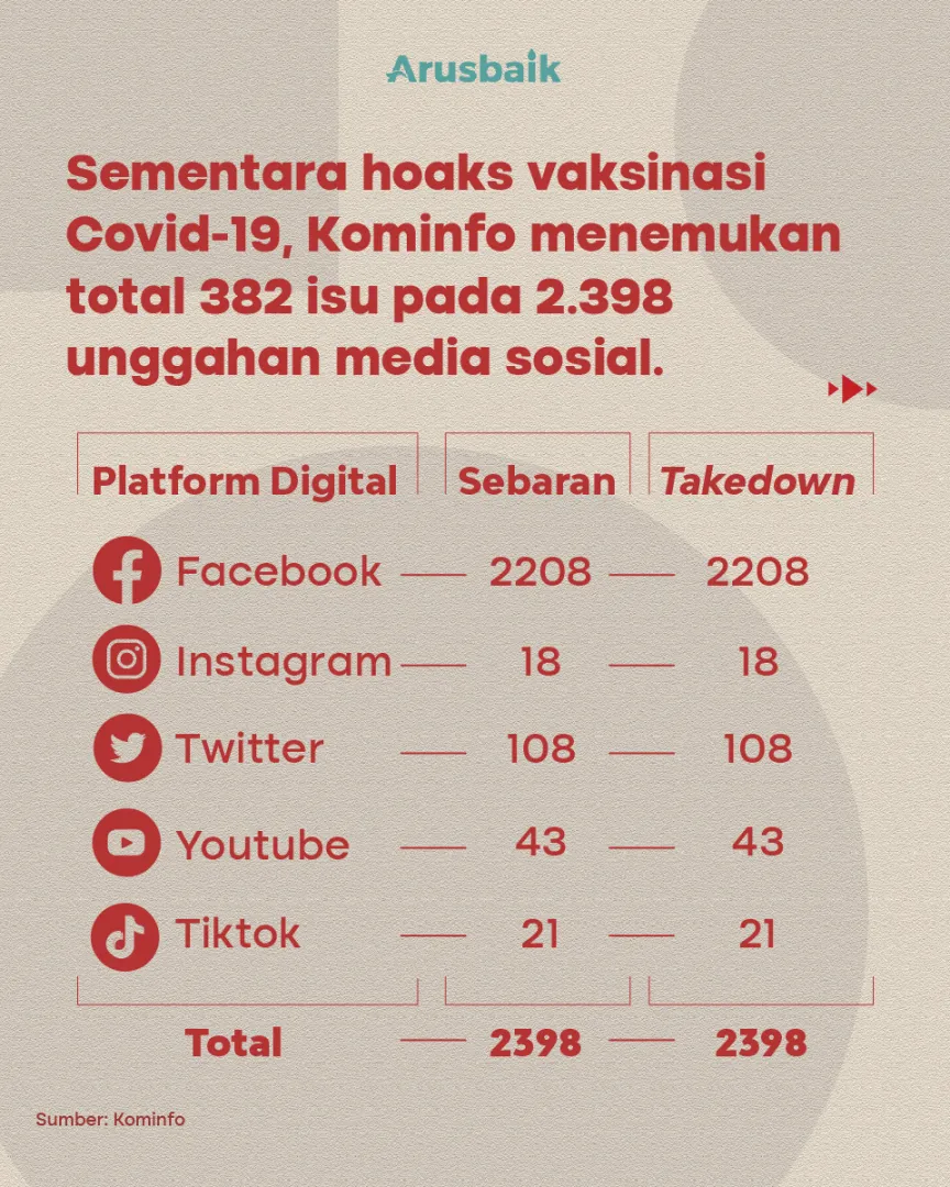 Awas! Hoaks Soal Covid-19 Masih Beringas Jangan Sampai Terhempas