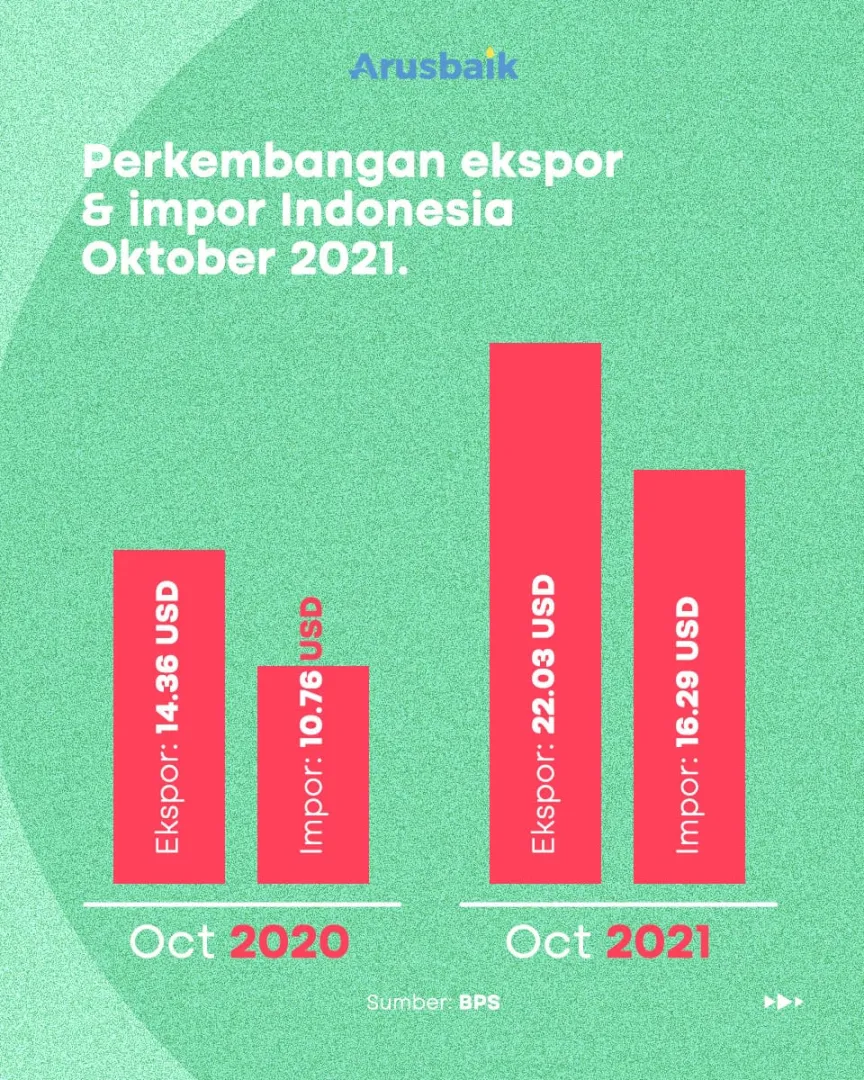 Neraca Dagang Catatkan Laba, Macan Asia Semakin Perkasa