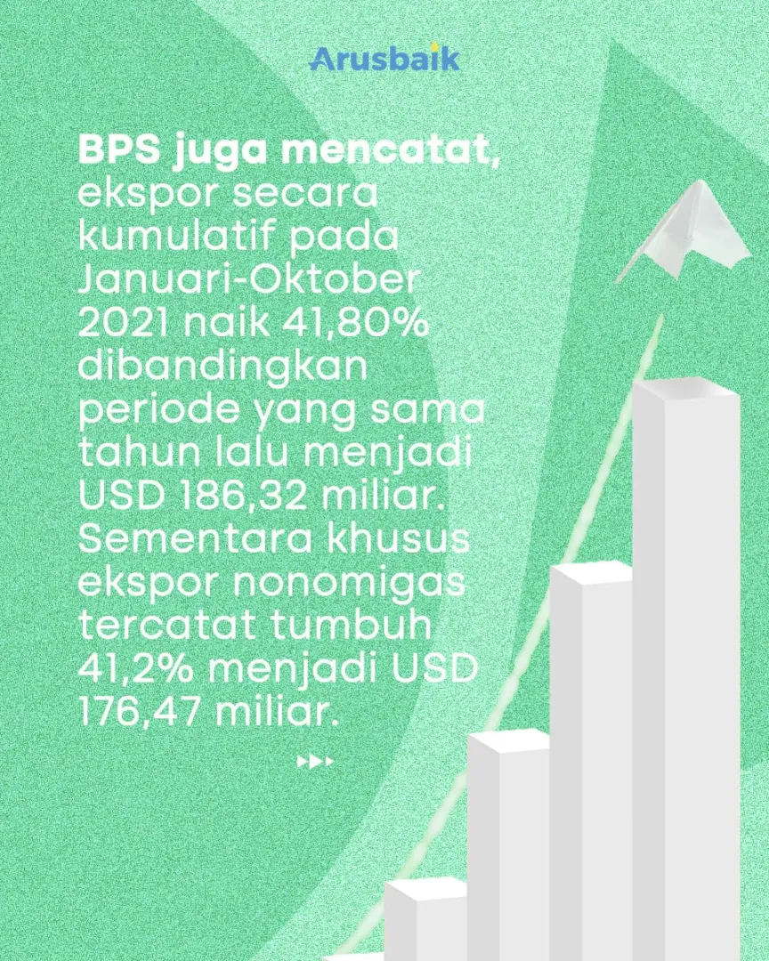 Neraca Dagang Catatkan Laba, Macan Asia Semakin Perkasa