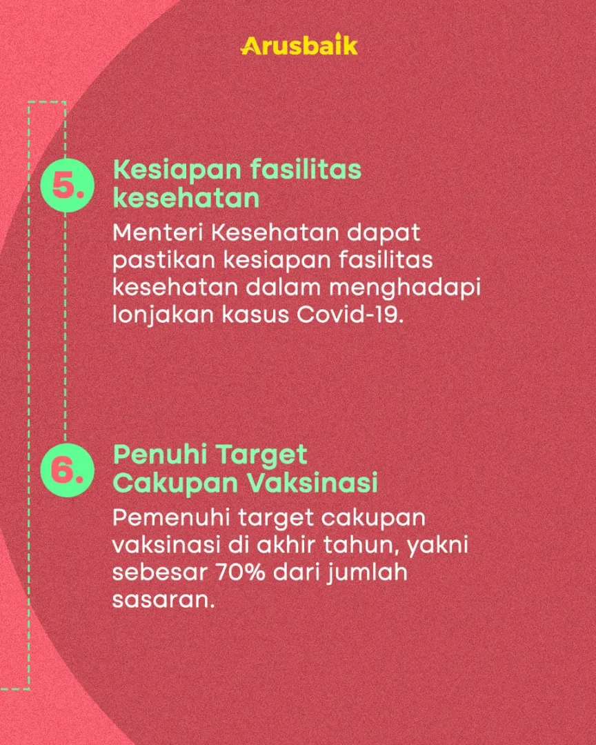 Antisipasi Lonjakan Covid-19 Pada Libur Nataru, Presiden Siapkan 6 Langkah Jitu