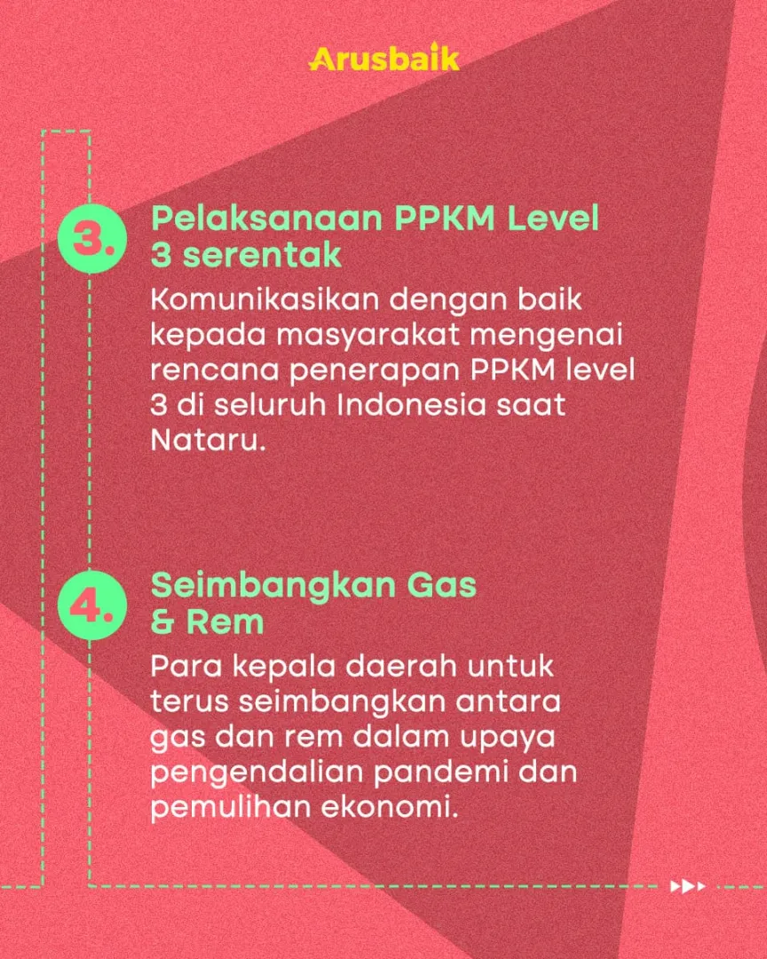 Antisipasi Lonjakan Covid-19 Pada Libur Nataru, Presiden Siapkan 6 Langkah Jitu