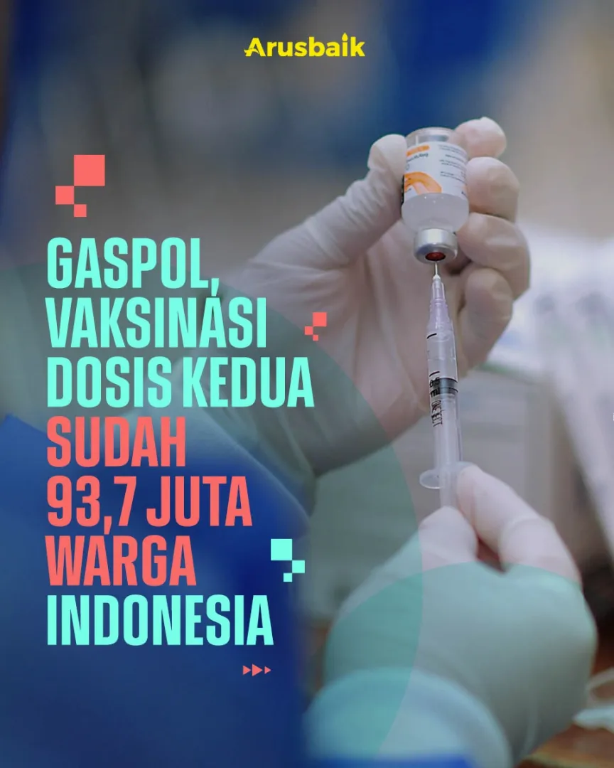 Gaspol, Vaksinasi Dosis Kedua Sudah 93,7 Juta Warga Indonesia