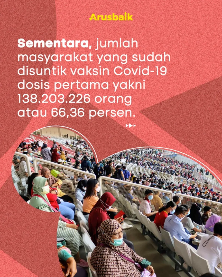 Gaspol, Vaksinasi Dosis Kedua Sudah 93,7 Juta Warga Indonesia