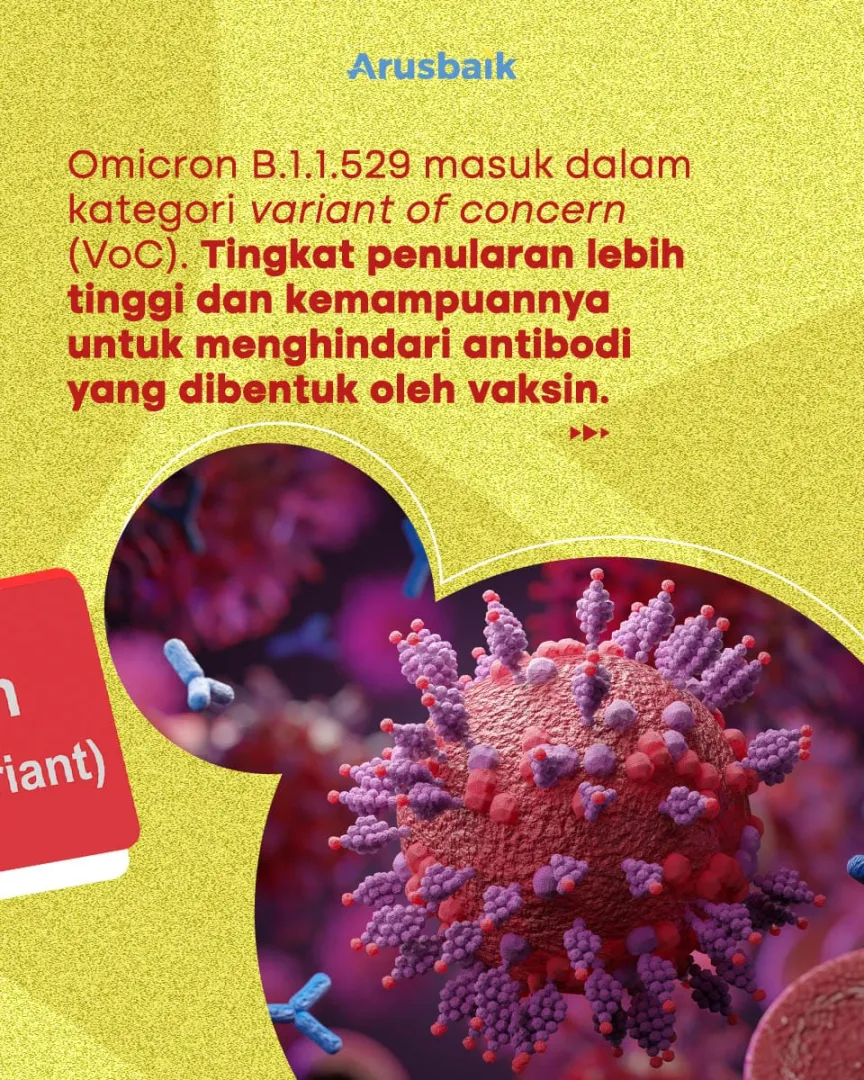 Yuk! Kenali Dan Cegah Varian Baru Covid-19 Omicron
