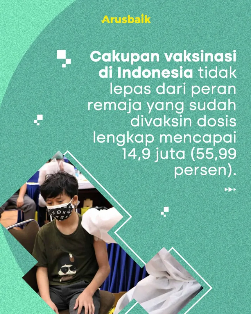 99 Juta Orang Surah Divaksin Covid-19 Dosis Lengkap, Remaja Capai 56%