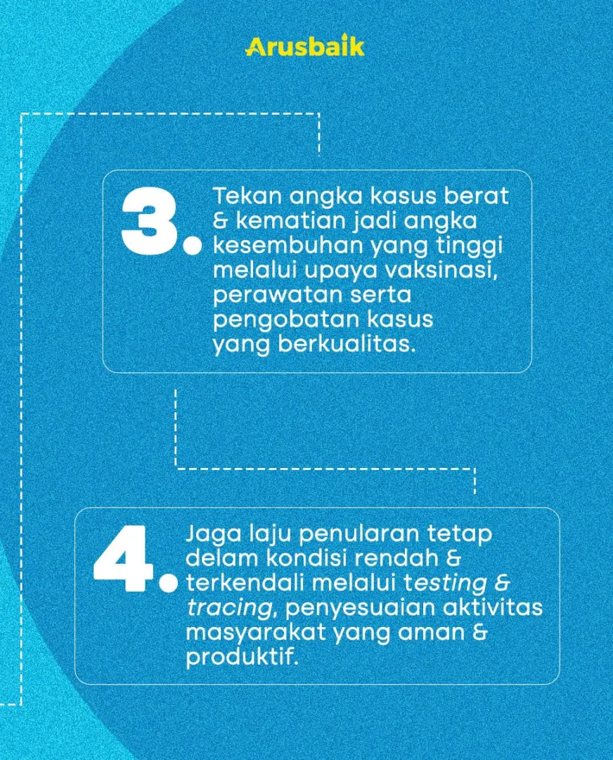 Target Pemerintah RI, Turunkan Status Pandemi Jadi Endemi