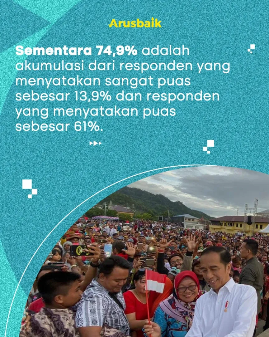 74,9% Rakyat Puas Atas Kinerja Presiden Joko Widodo