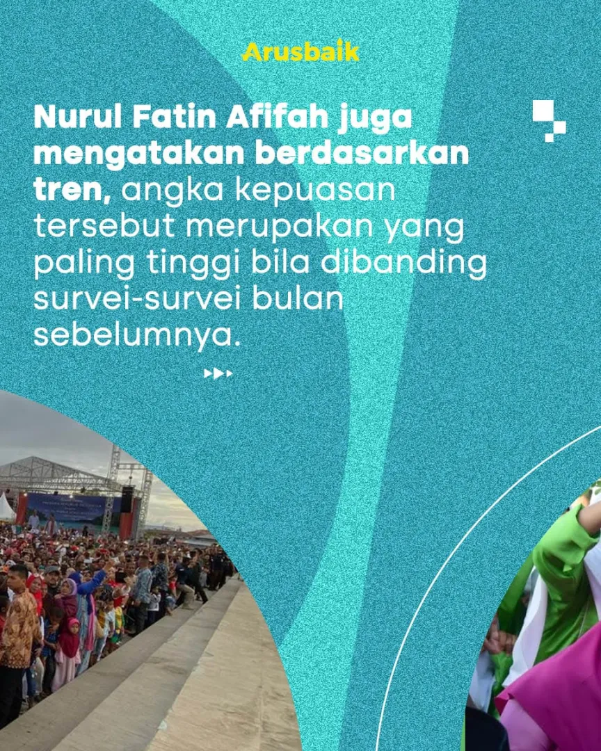 74,9% Rakyat Puas Atas Kinerja Presiden Joko Widodo