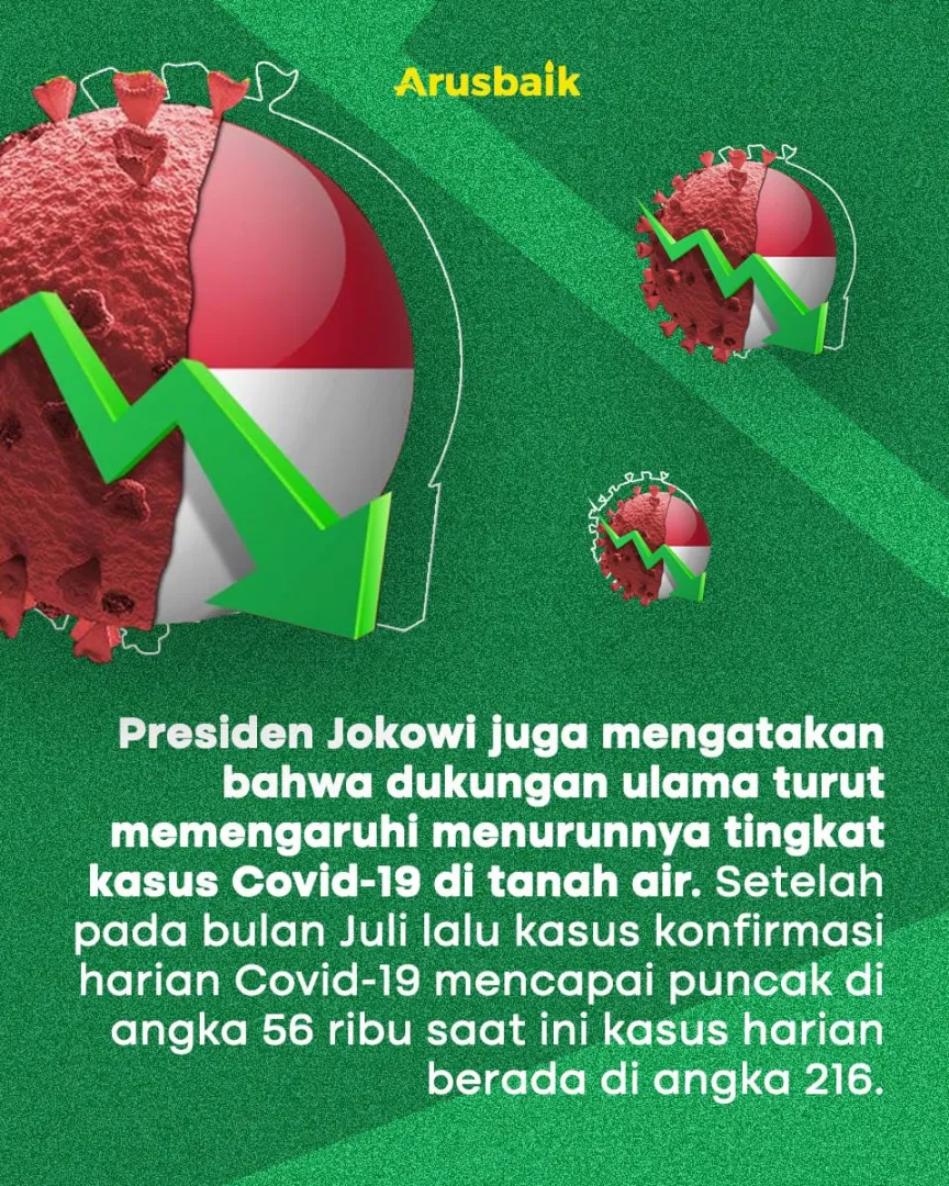 Presiden Jokowi : Ulama & Kyai Bantu Pemerintah Atasi Pandemi