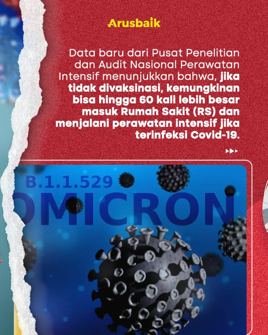 Enggan Vaksin, 60 Kali Lipat Risiko Masuk RS Karena Omicron