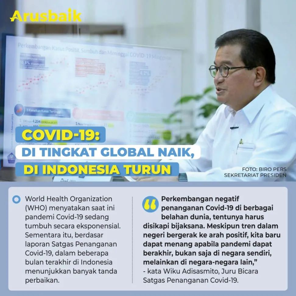 Covid-19: di Tingkat Global Naik, di Indonesia Turun