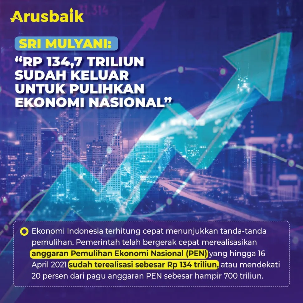 Rp 134,7 Triliun Sudah Keluar Untuk Pulihkan Ekonomi Nasional