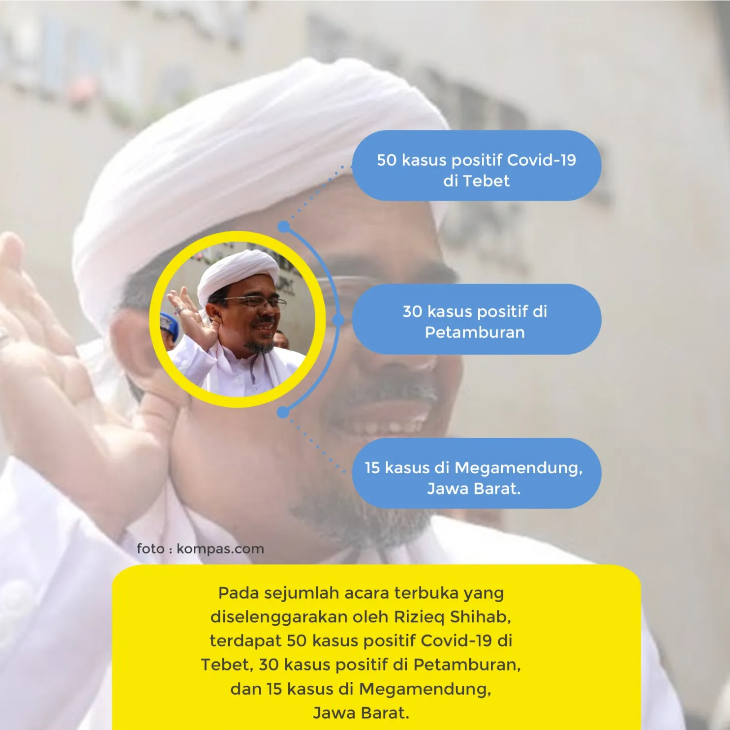 Rizieq Shihab Akan Disidang Secara Virtual